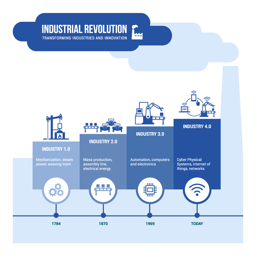 Industry 4.0