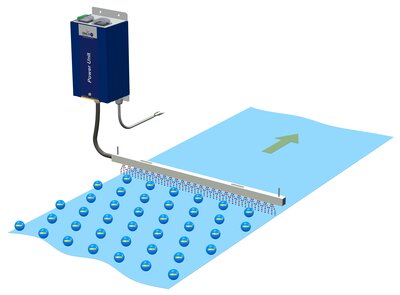 AC-static bar with Power Supply